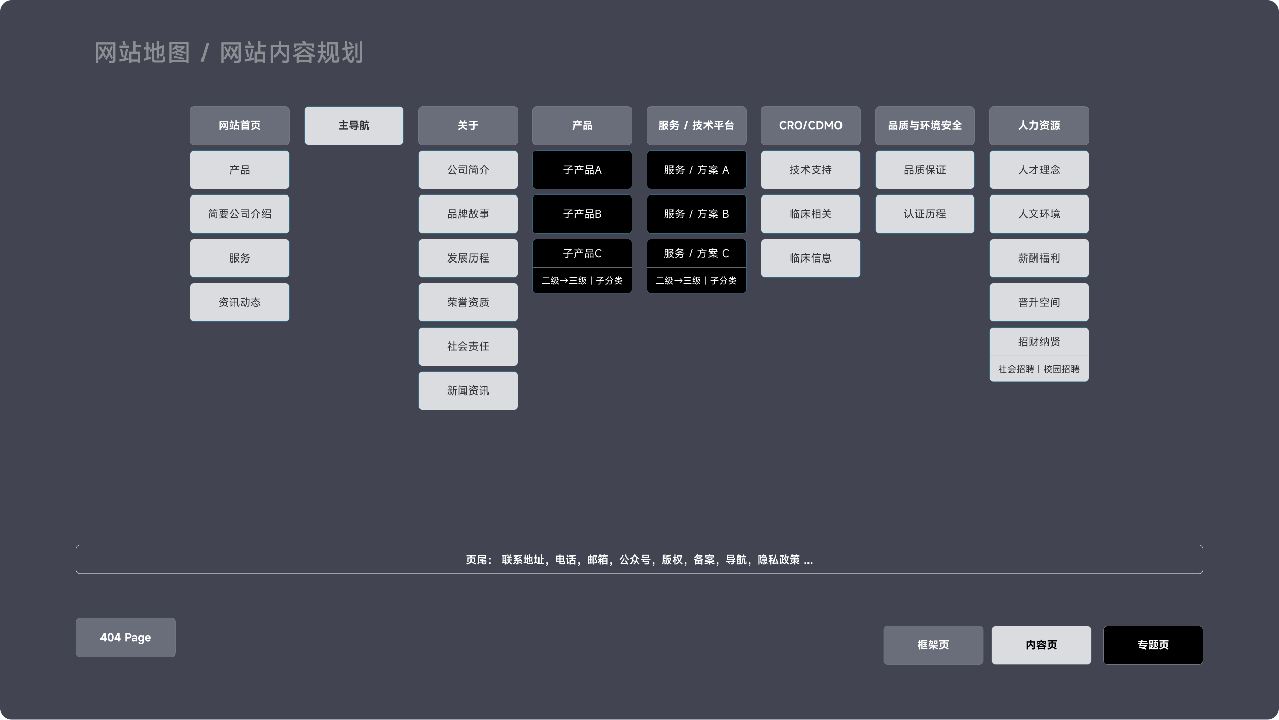 苏州中化药品网站(图2)
