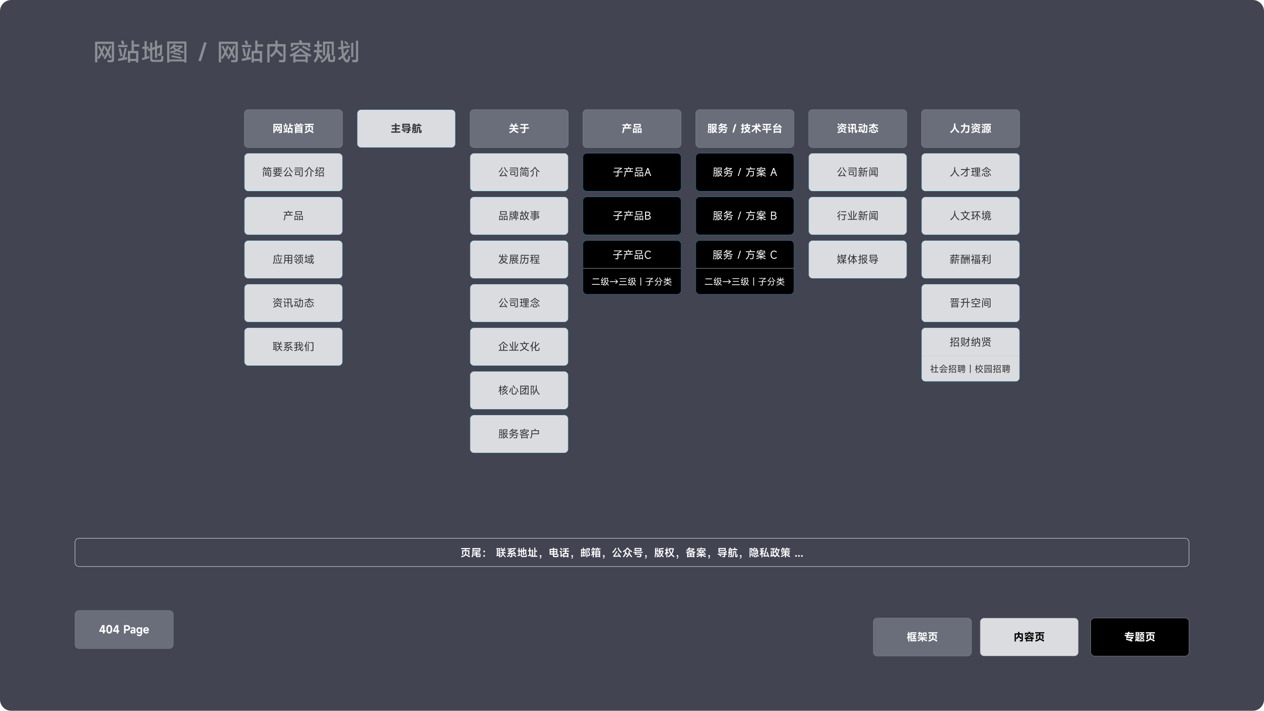 鸿晔电子科技网站(图2)