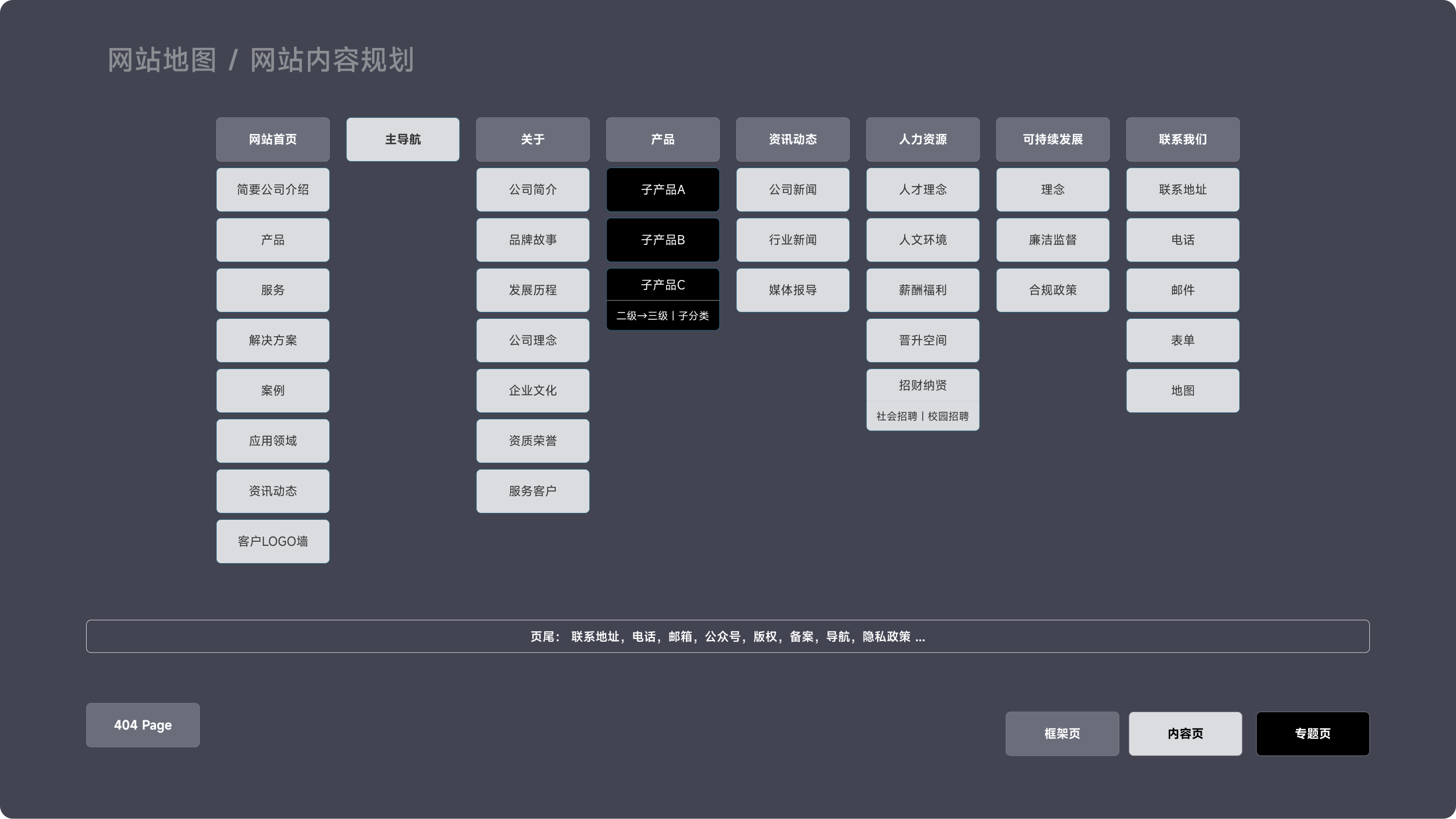 君正物流官网(图2)