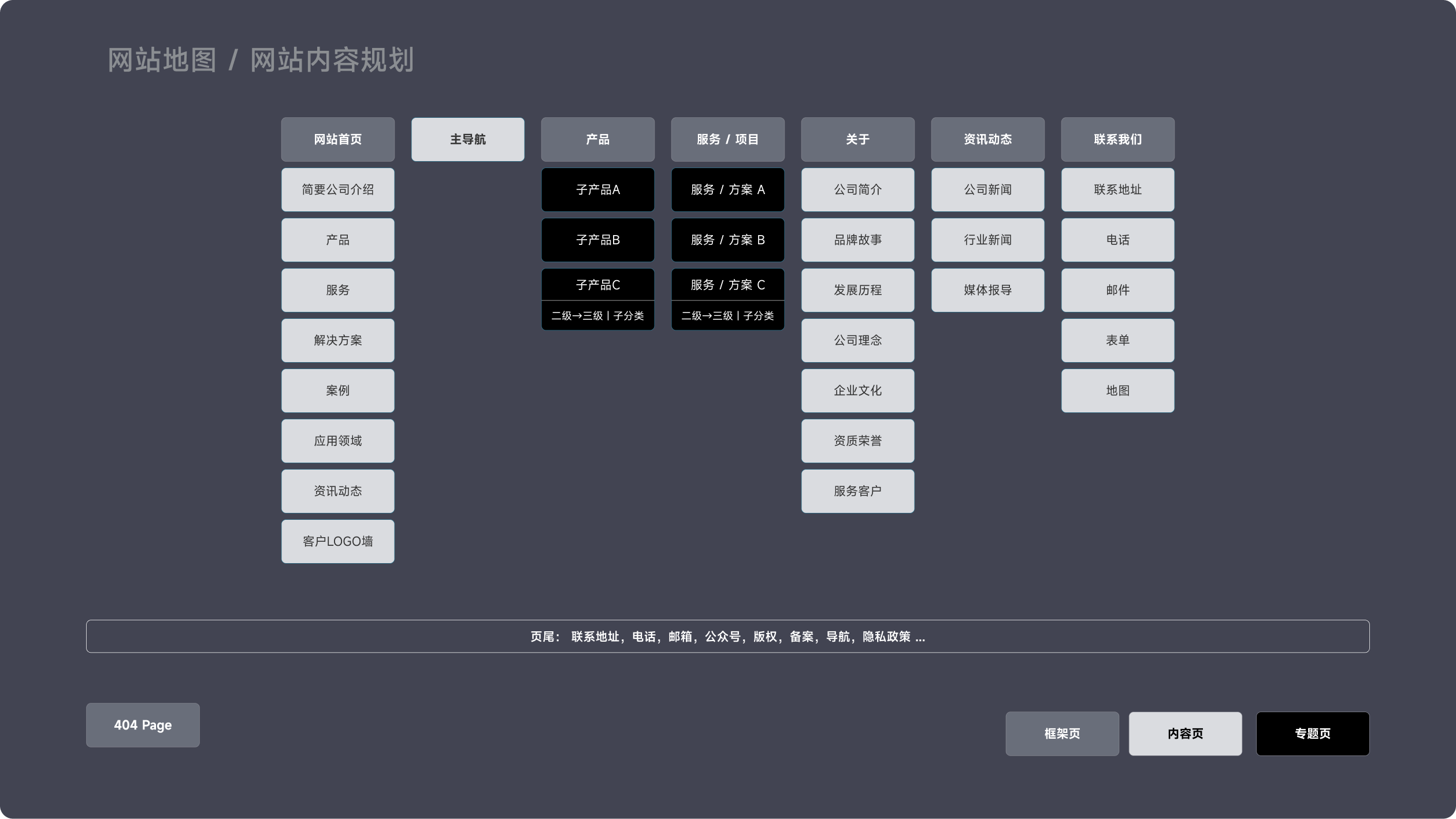 品诚控股集团海外站(图2)