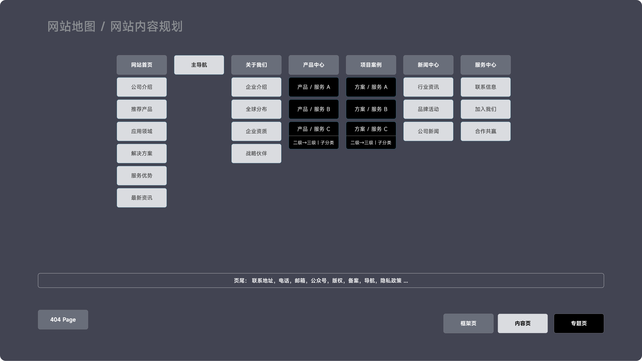 乐泰光伏官网(图2)