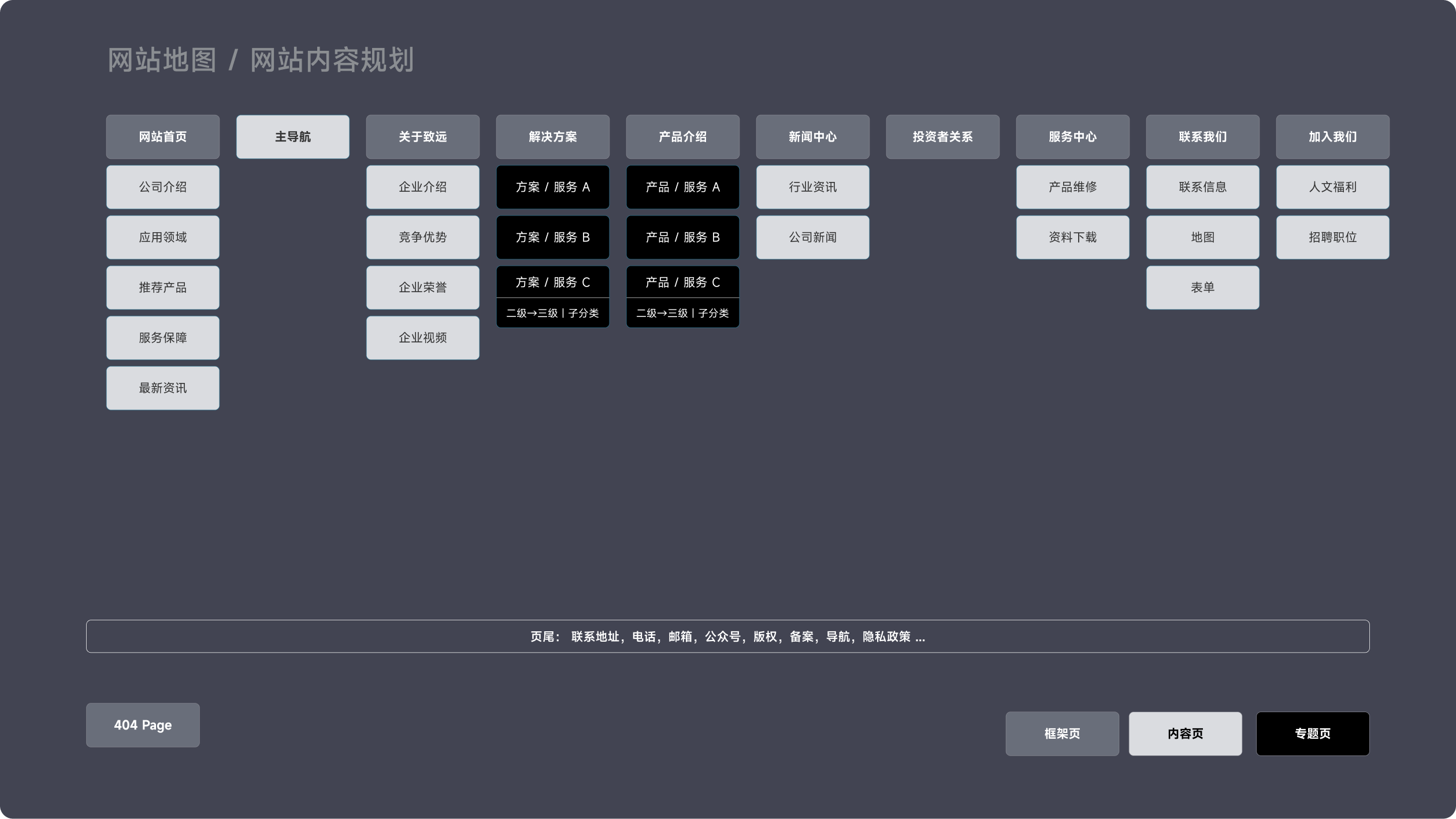 上海致远企业官网(图2)