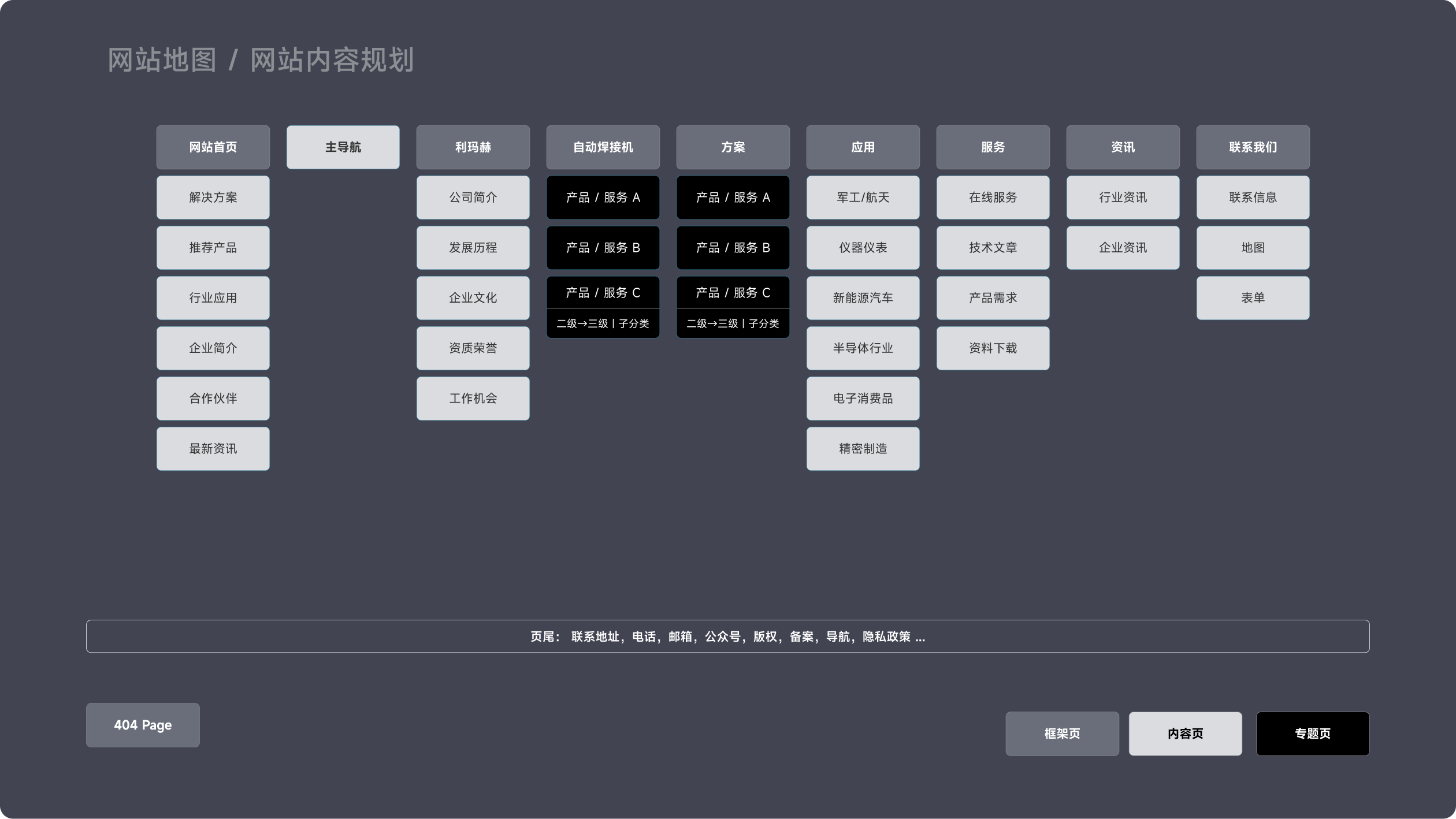 利马赫自动化官网(图2)