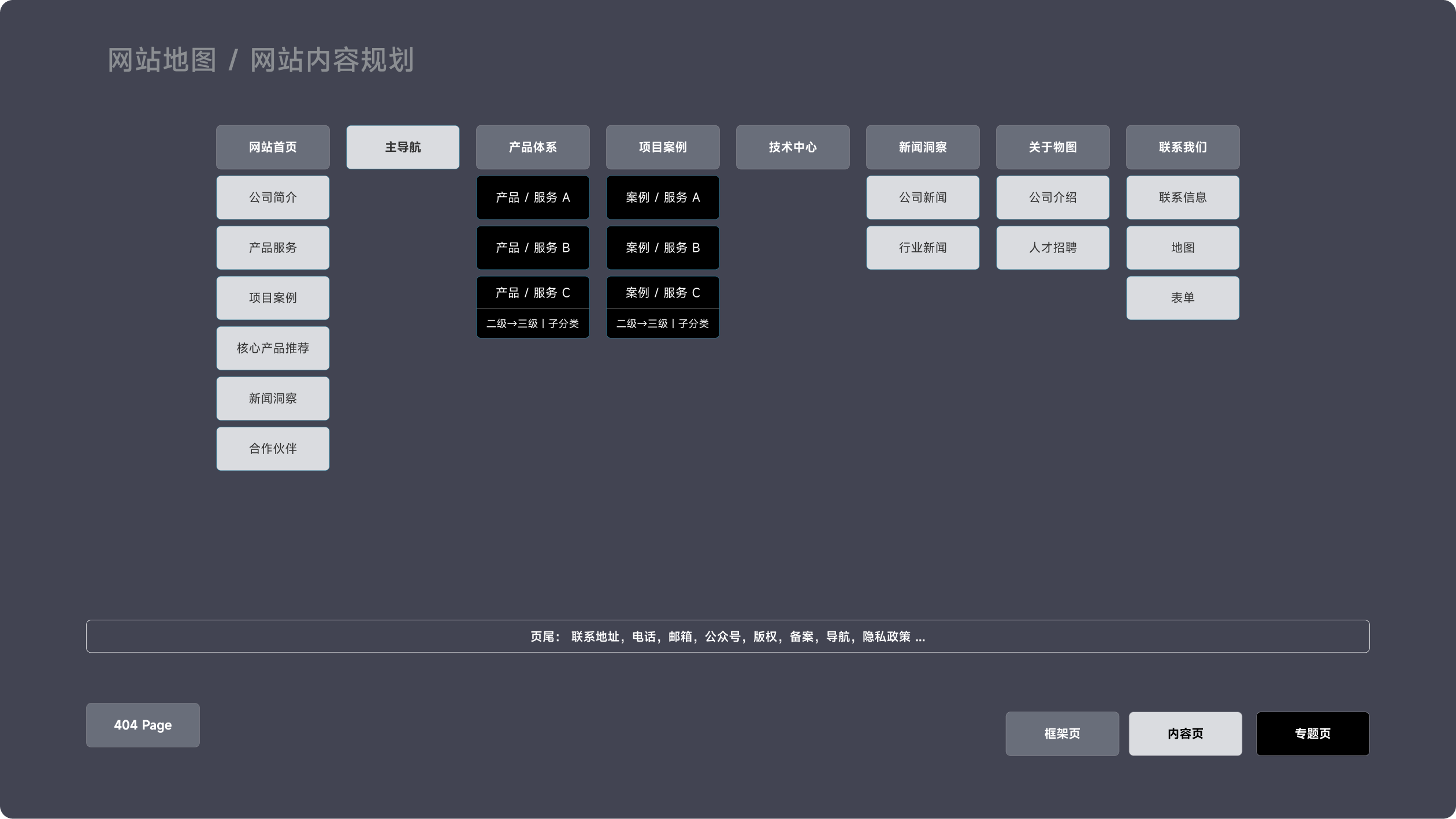物图科技官网(图2)