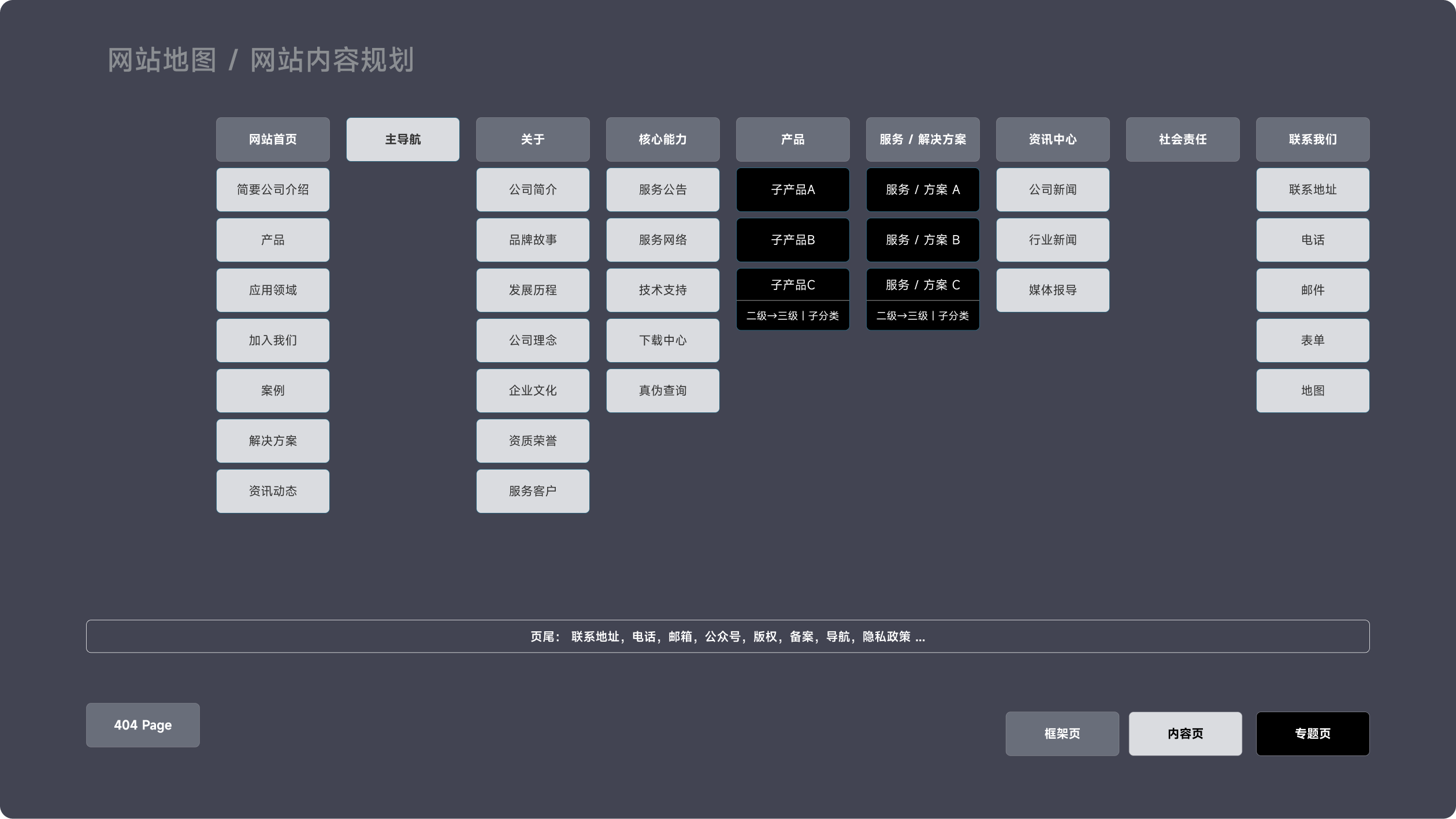 品诚控股海外站(图2)