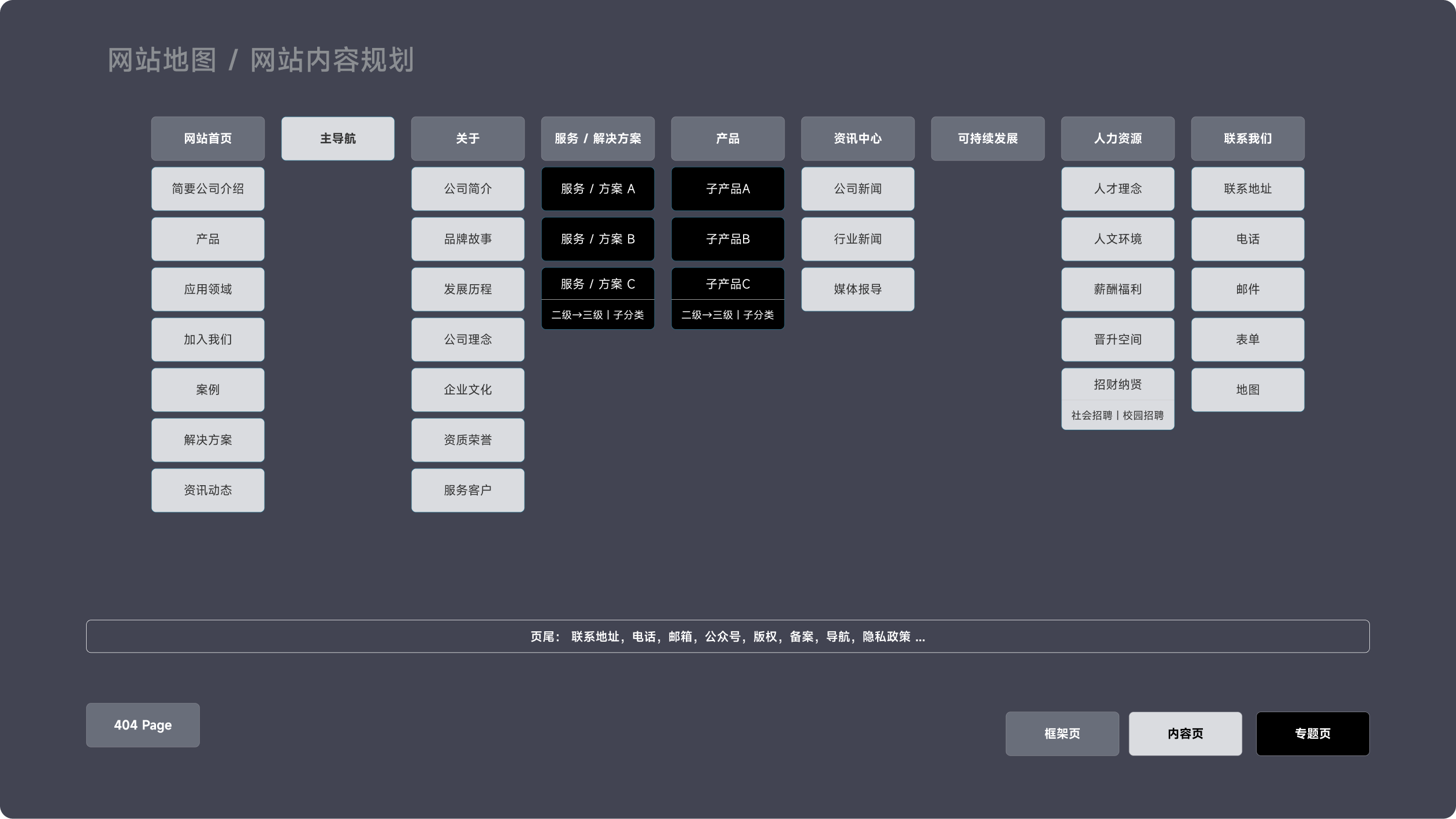 安治化工品牌官网(图2)