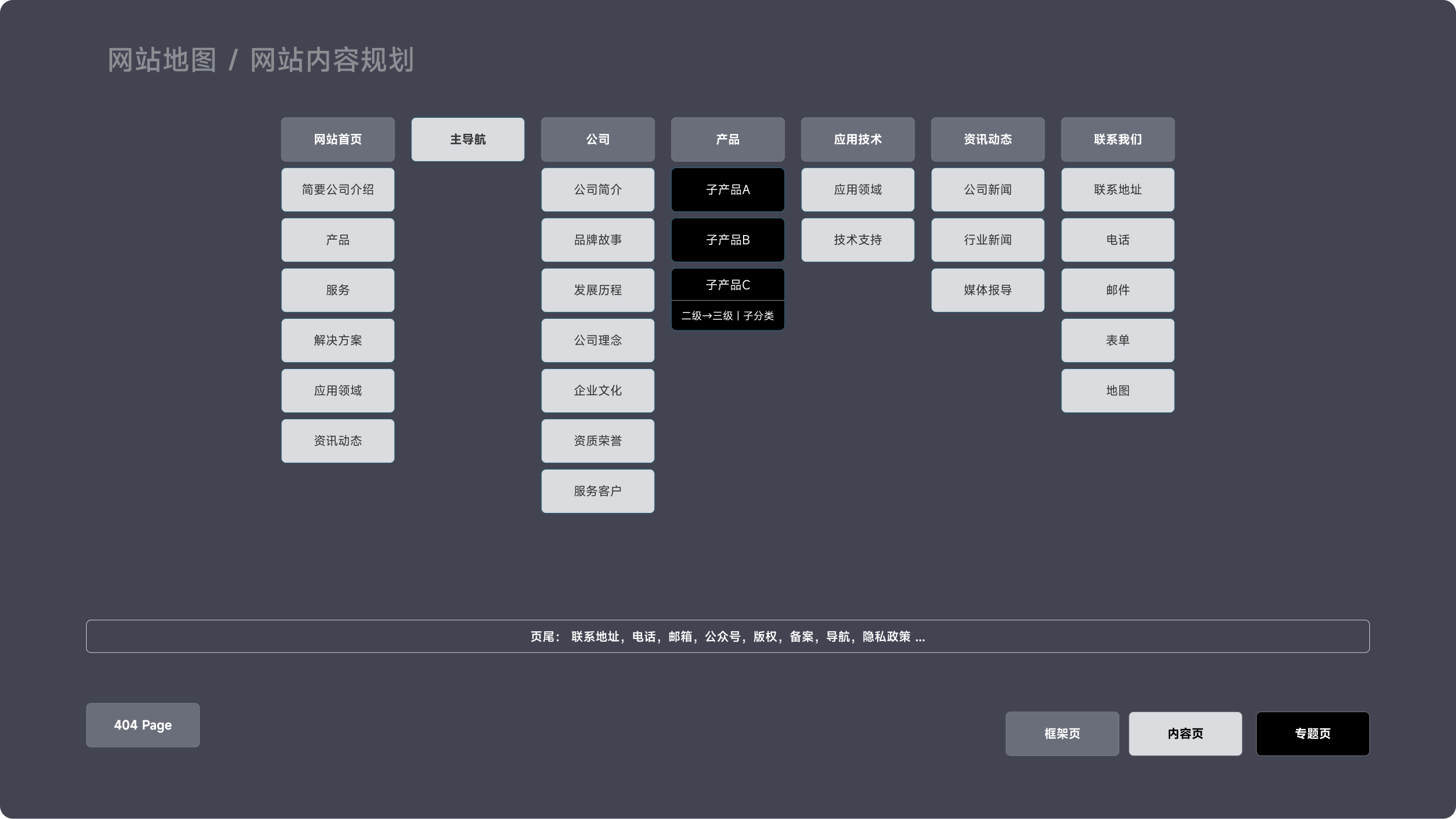 埃夫科纳企业官网(图2)