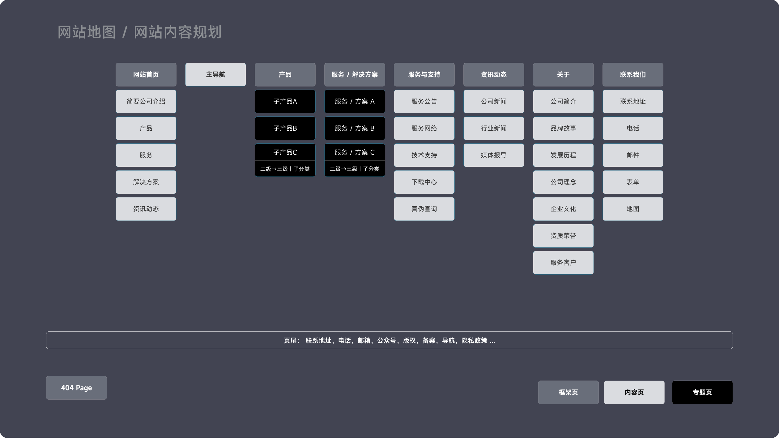 艾易西产品官网(图2)