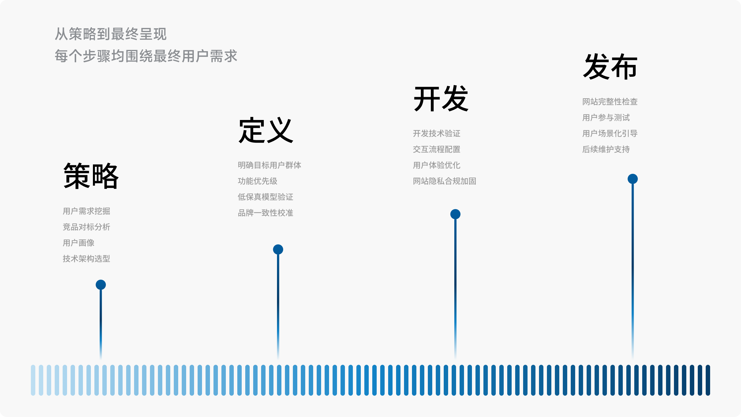 弗若斯特沙利文官网(图7)