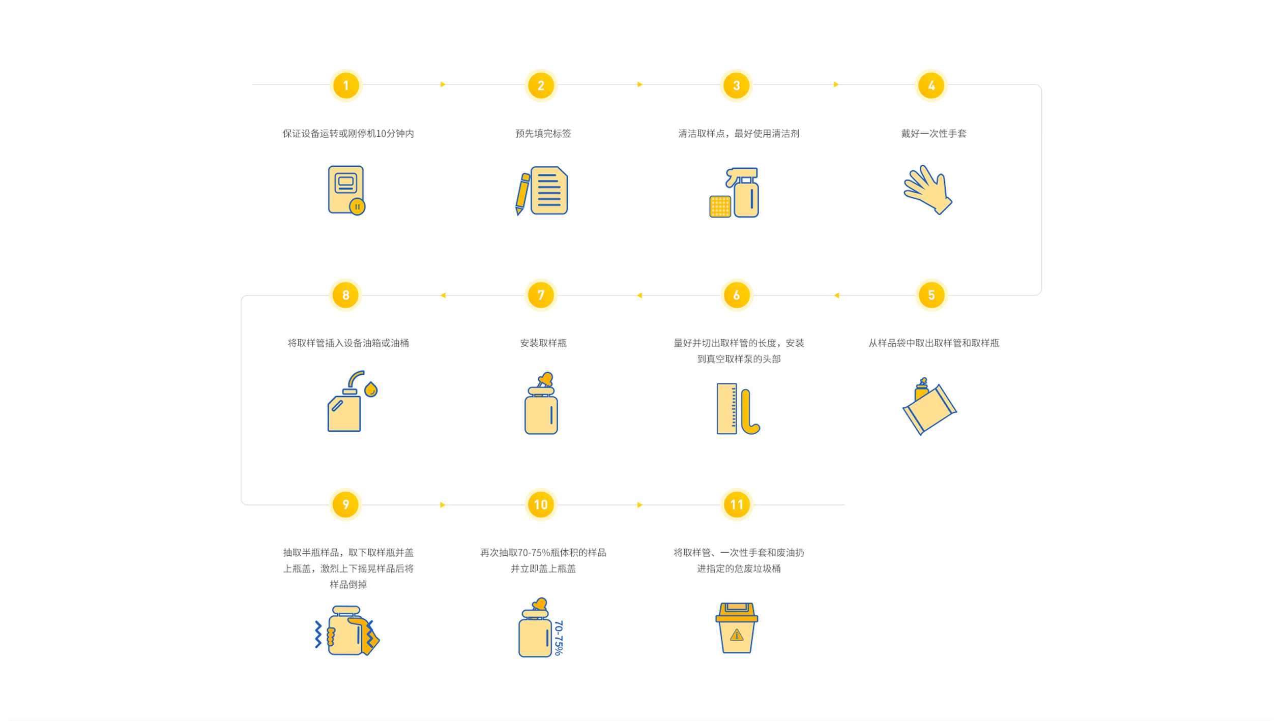 润治润滑品牌官网(图6)