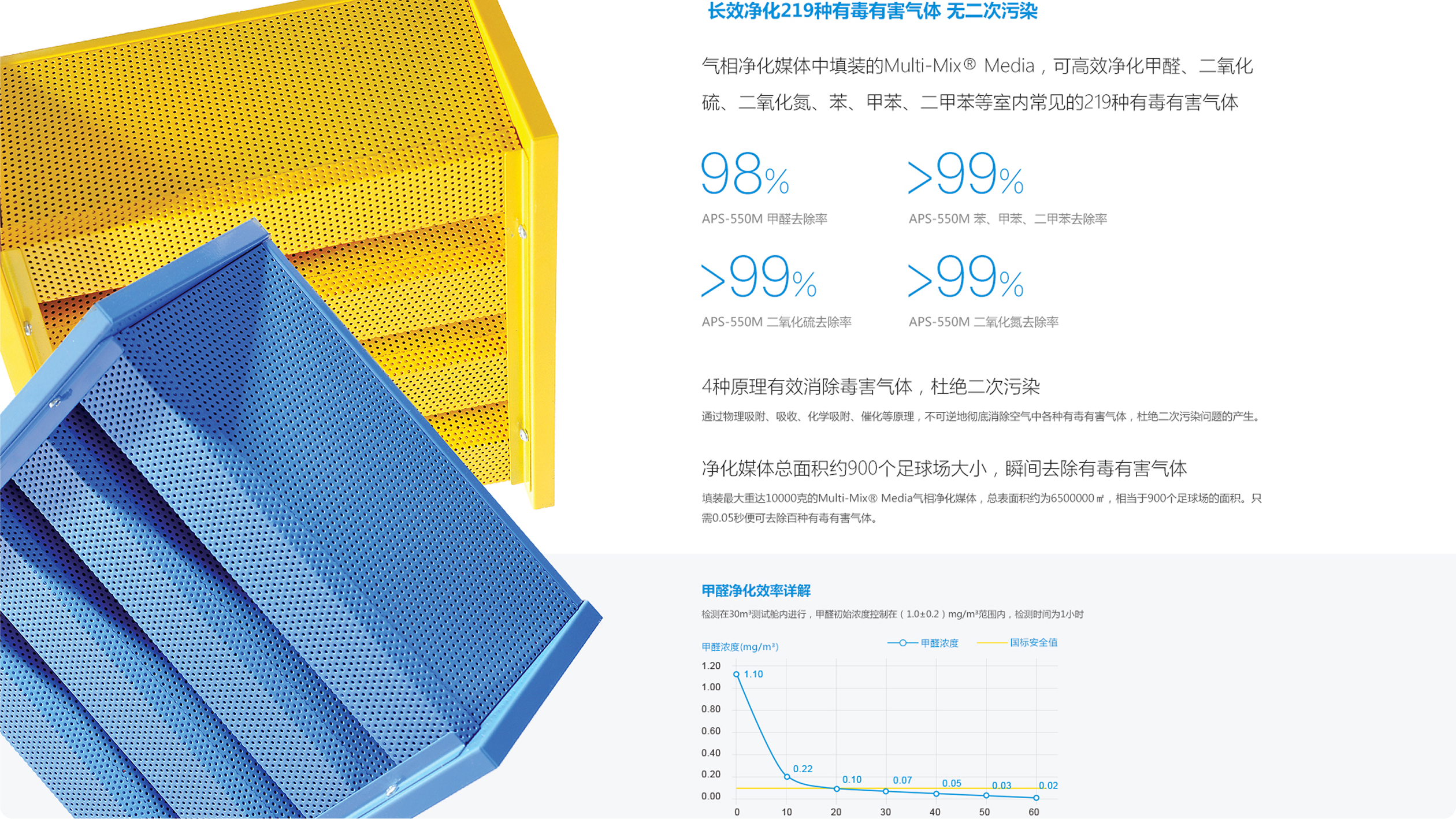 艾易西产品官网(图5)