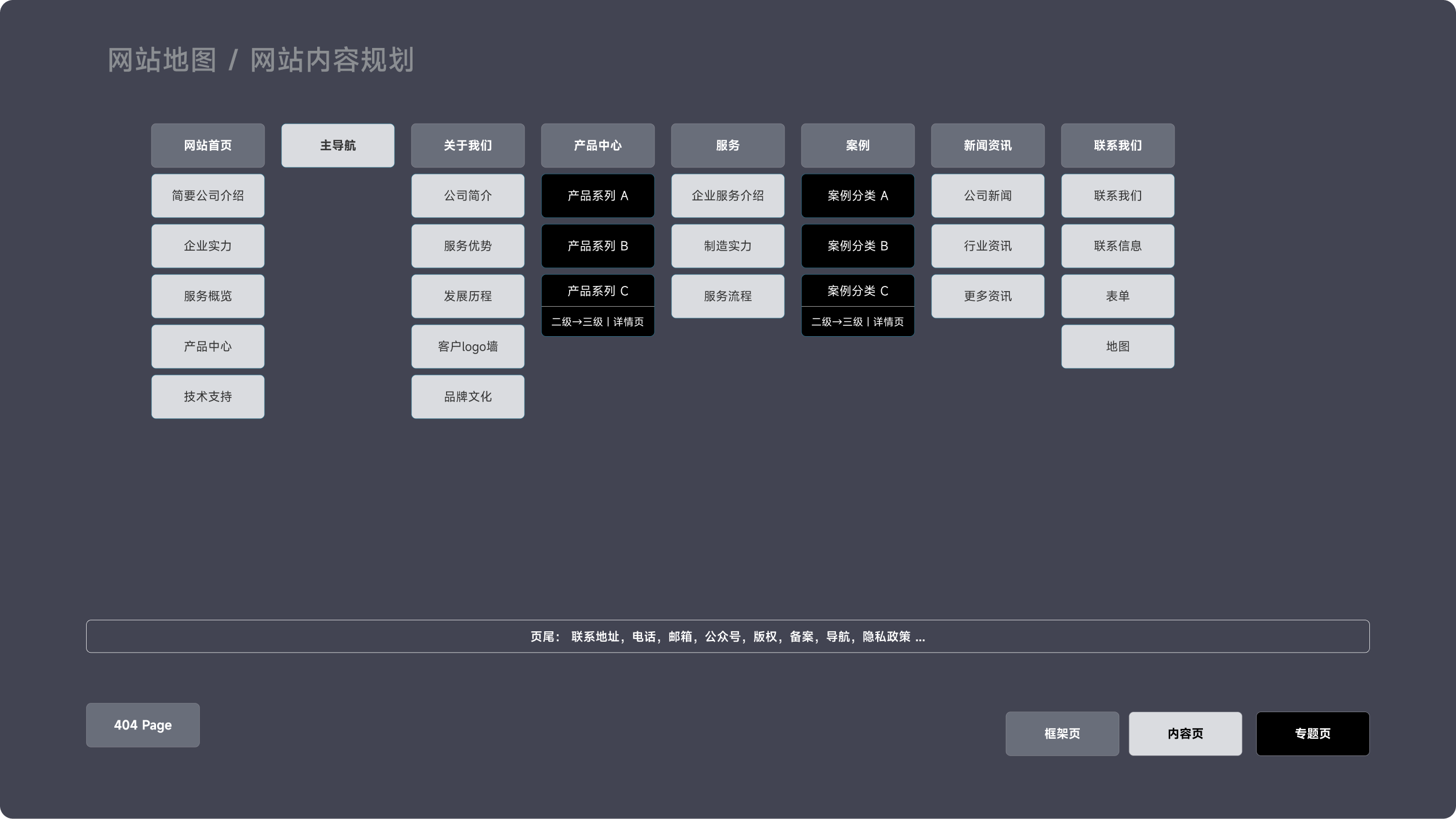 家诺华化妆品企业官网(图2)