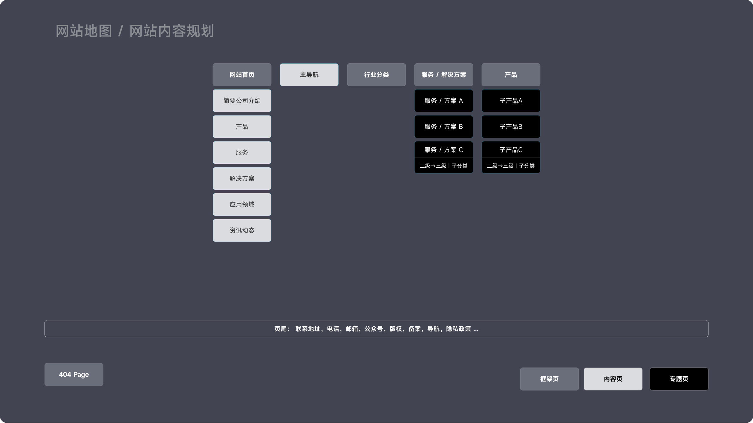 欧一企业官网(图2)